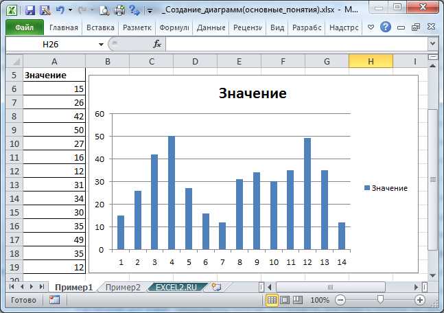 Основные принципы создания графиков и диаграмм в Microsoft Excel.