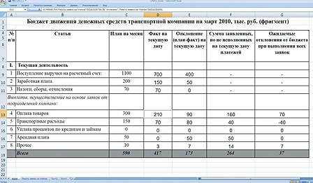 Основные техники работы с внешними данными в Excel