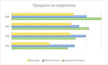 Круговая диаграмма