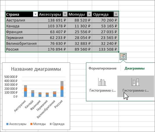 Использование формул и функций в Microsoft Excel для анализа данных