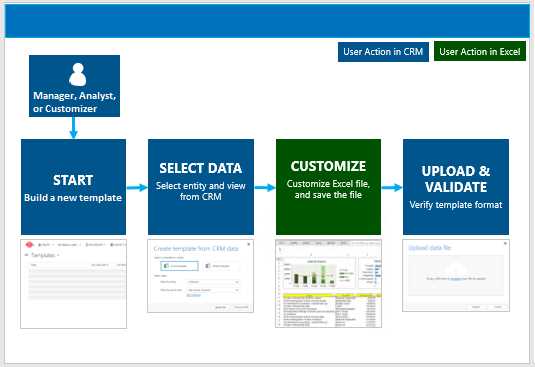 Открываем новые возможности окна Microsoft Excel для анализа данных