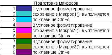 Как работают макросы в Excel