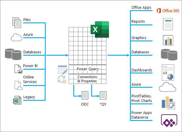 Выбор подходящей базы данных для подключения к Microsoft Excel