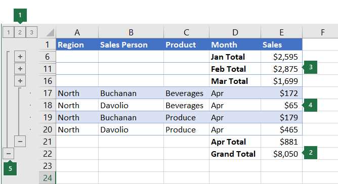 Подробное руководство по вставке и удалению столбцов в Microsoft Excel