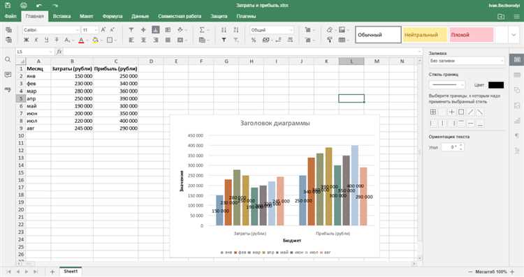 Использование понятного заголовка графика для ясного представления информации