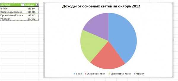 Начинаем работу с графиками и диаграммами в Microsoft Excel