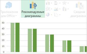 Как создать график или диаграмму в Excel?