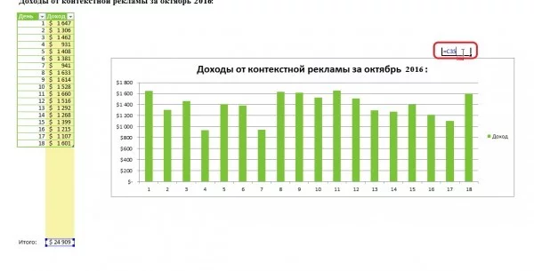 Полезные советы по комбинированию графиков и диаграмм в Microsoft Excel