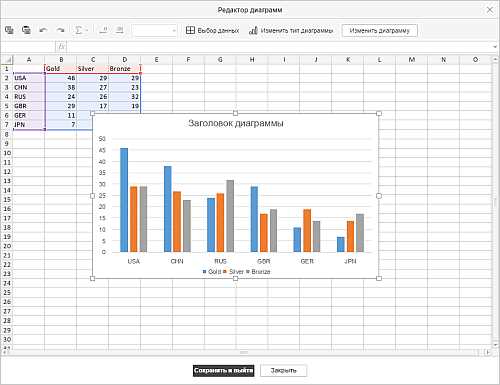 Какие оси и масштабы могут быть на графиках в Excel