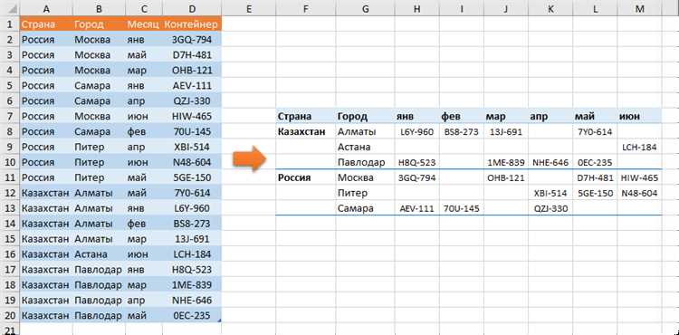 Определение сводной таблицы