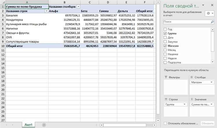 Создание сводной таблицы в Excel