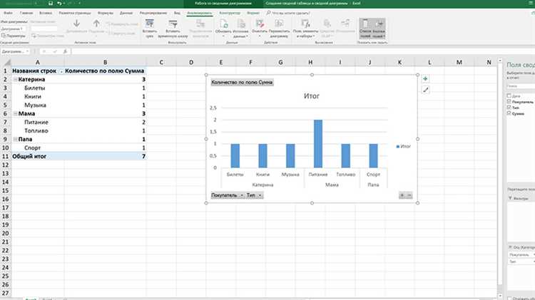 Построение сводной таблицы в Excel на основе данных из веб-сайта