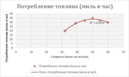 Шаг 1: Отбор соответствующих данных