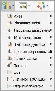 Повышение визуальной привлекательности графиков: трендовые линии и аннотации в Excel