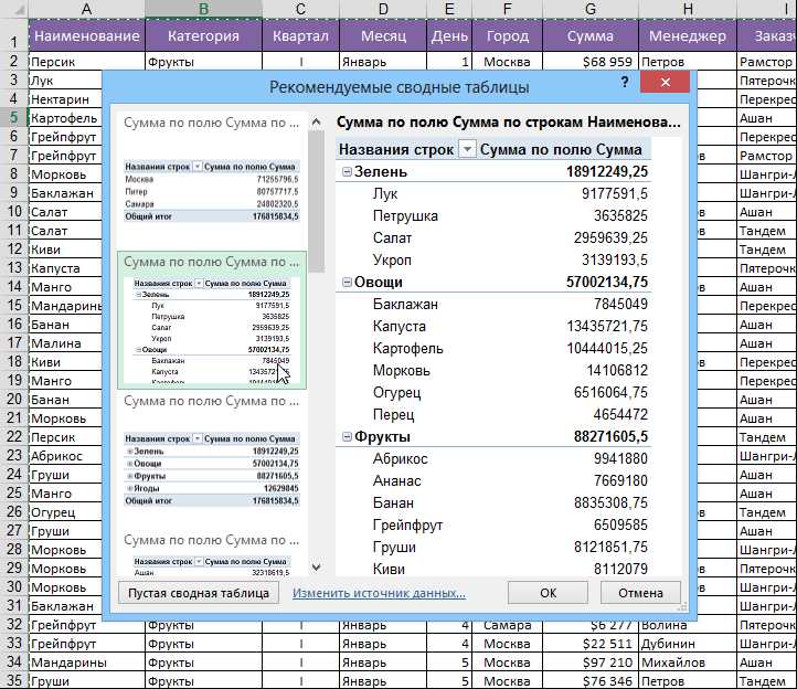 Как выбрать данные для сводной таблицы в Excel