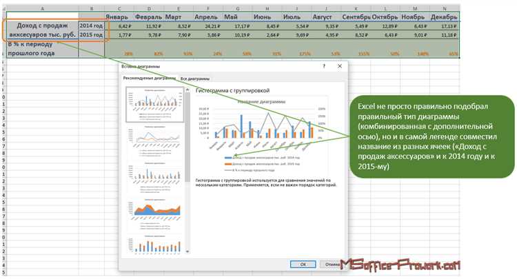 Практическое применение настроек осей и масштабирования на графиках в Microsoft Excel