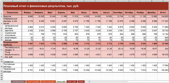 Практическое применение вложенных функций для анализа финансовых моделей в Excel