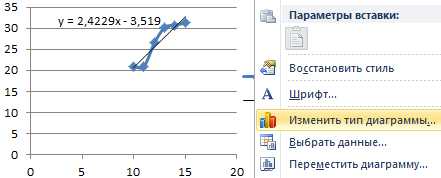 Практическое руководство по добавлению трендовых линий и аннотаций в графики с помощью Excel