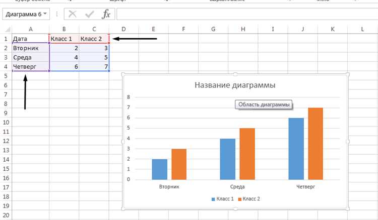 Преимущества добавления трендовых линий и аннотаций к графикам в Excel