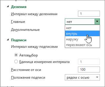 Преимущества и недостатки настроек масштабирования графика: