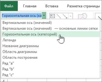 Преимущества и недостатки различных настроек осей и масштабирования графика в Excel