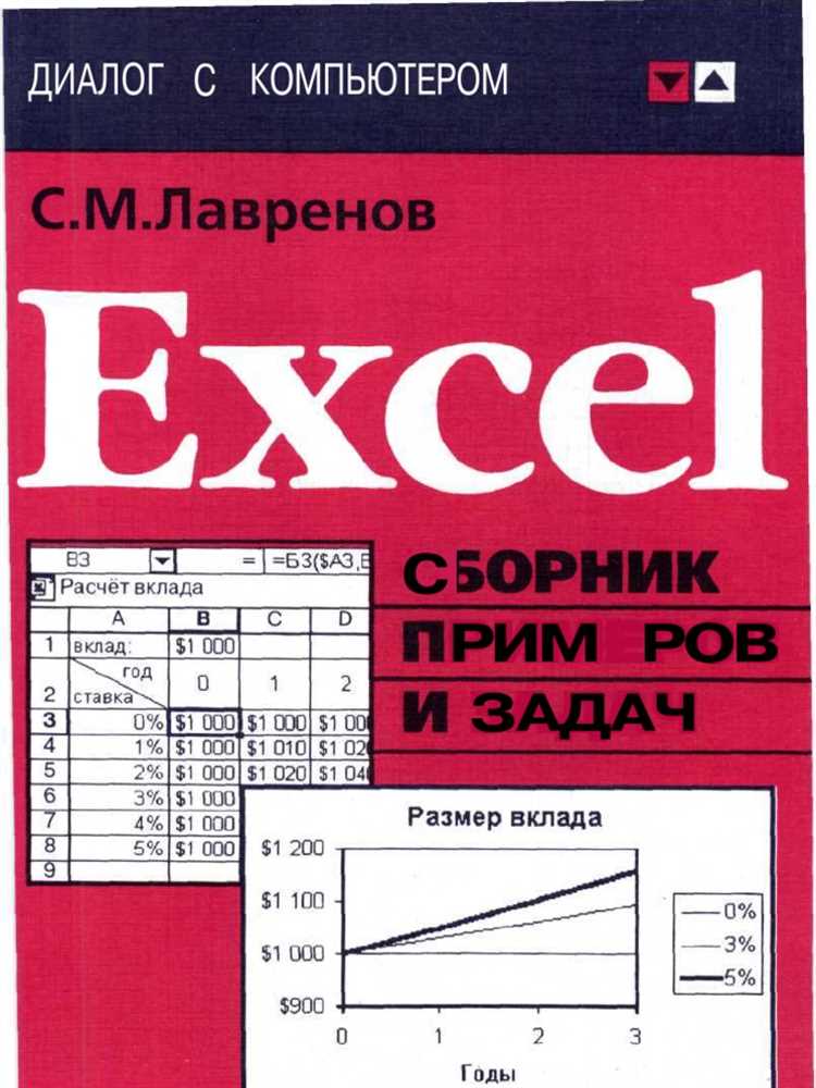 Превратите Excel в своего помощника: создайте свои функции для упрощения работы