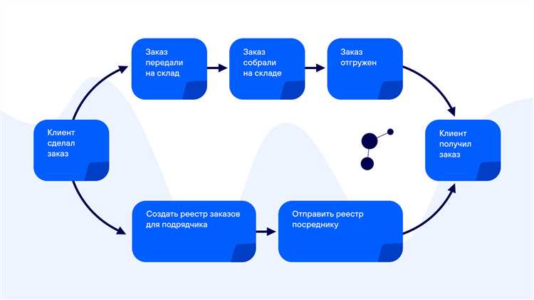 Типичные задачи, которые можно автоматизировать в Excel