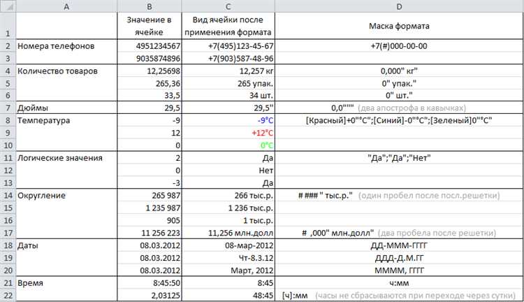 Применение числовых форматов для удобства чтения дат в таблицах Excel