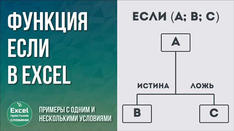 Примеры использования функции AND для проверки нескольких условий одновременно