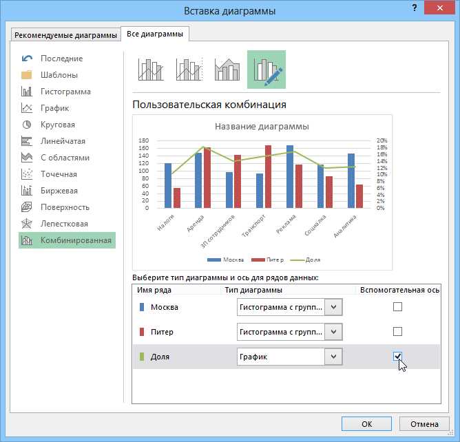 Варианты комбинированных графиков и диаграмм в Excel
