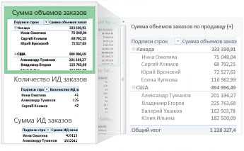 Применение макросов в Microsoft Excel для упрощения анализа больших объемов данных