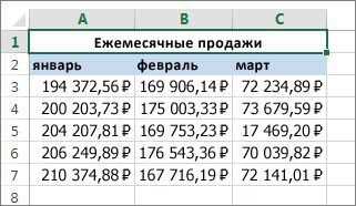 Применение объединения ячеек и переноса текста в Excel для создания компактных таблиц