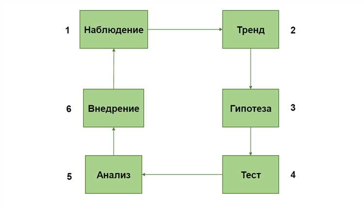 Выбор типа графика и исходных данных