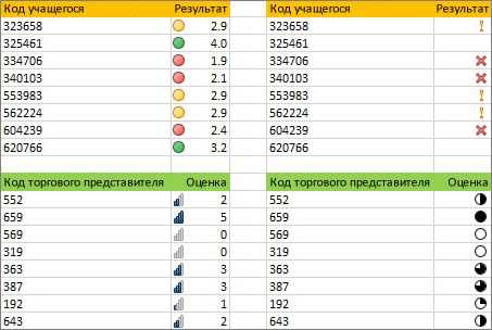Применение условного форматирования данных в Microsoft Excel для выявления ошибок и пропусков