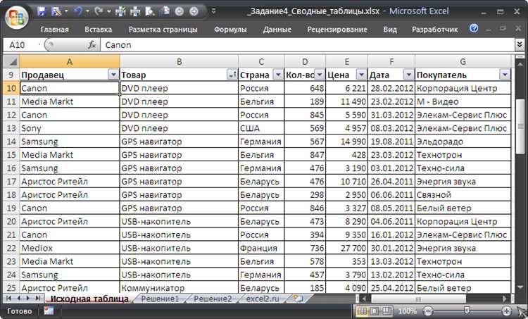 Создание сводной таблицы с помощью функционала Excel