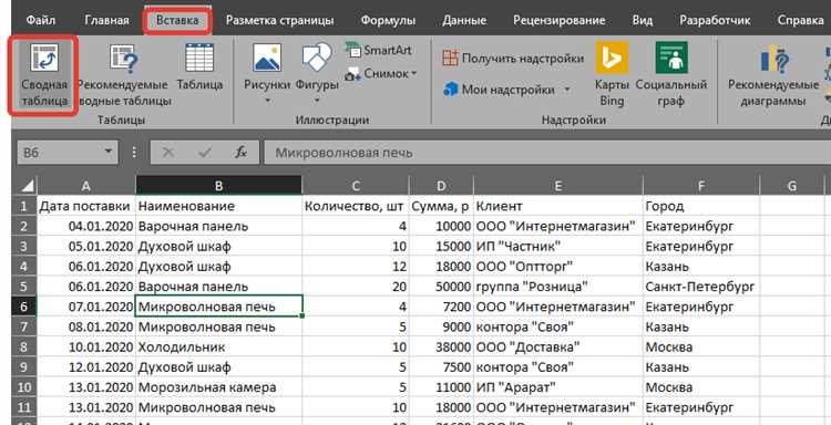 Пример применения сводных таблиц и группировки данных в Microsoft Excel