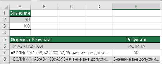 Примеры функций IF, AND и OR в Excel: пошаговое объяснение.