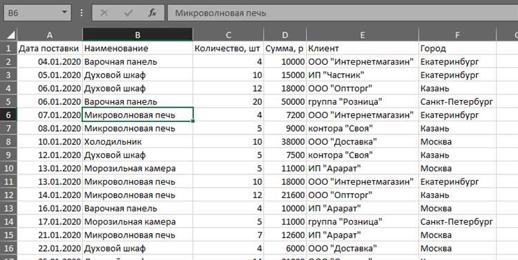 Примеры использования группировки данных и сводных таблиц в Microsoft Excel