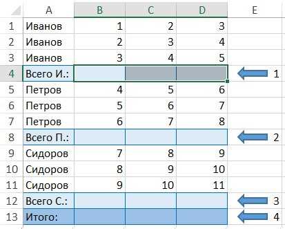 Шаги по созданию макроса в Excel