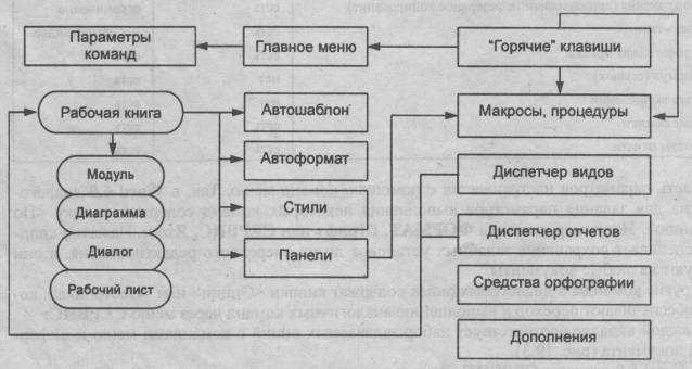 Примеры использования макросов и горячих клавиш для повышения эффективности работы в Excel