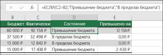 Примеры использования вложенных функций для работы с формулами проверки правильности в Excel