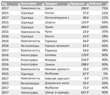 Функции И и ИЛИ