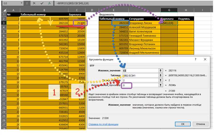 Примеры использования ВПР и ГПР в Microsoft Excel для анализа данных