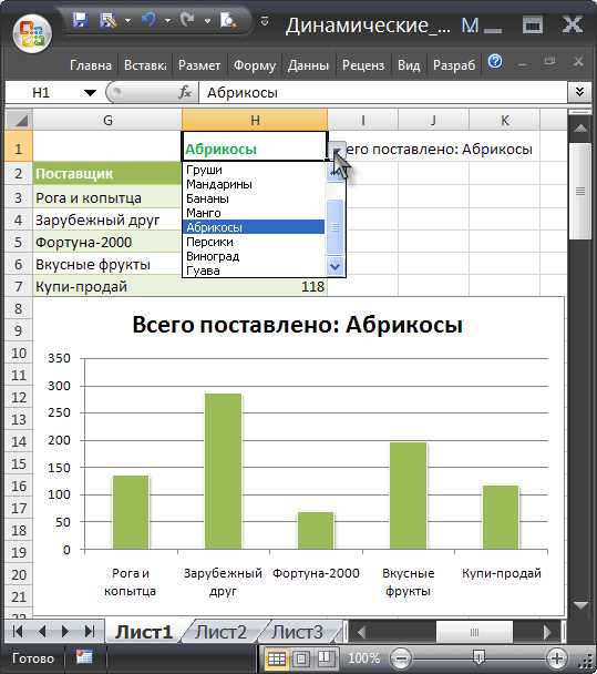 Продвинутые функции диаграмм в Excel: динамическое обновление данных и другие возможности