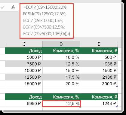 Использование вложенных функций в Excel: основы