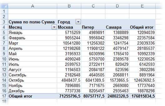 Создание сводной таблицы в Excel: шаг за шагом инструкция