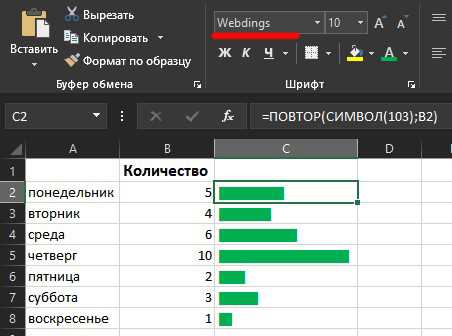 Использование различных типов графиков