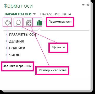 Продвинутое форматирование графиков и диаграмм в Microsoft Excel