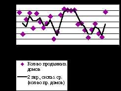 Применение аннотаций в Excel