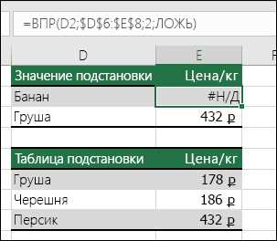 Проверка и исправление ошибок при вводе данных в Microsoft Excel